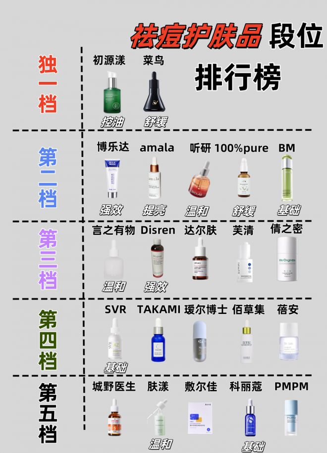 祛痘膏哪个牌子好最有效？控油祛痘第一名推荐2025控油清洁攻略