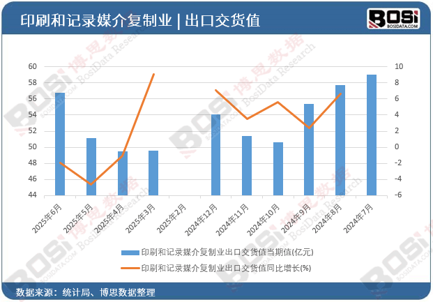 数字印刷VS传统印刷：软包装领域的“新旧势力”对决